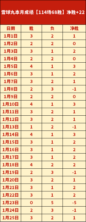 独行侠,获胜,连胜价值存,米乐YY易游体育,米乐YY易游体育app,米乐YY易游体育官网,米乐YY易游体育下载,米乐YY易游体育入口
